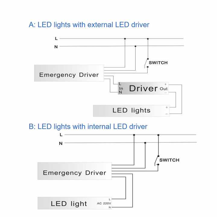 LED Emergency Driver Waterproof Design 20W Triode Power Supply for LED Lighting Applications FAT