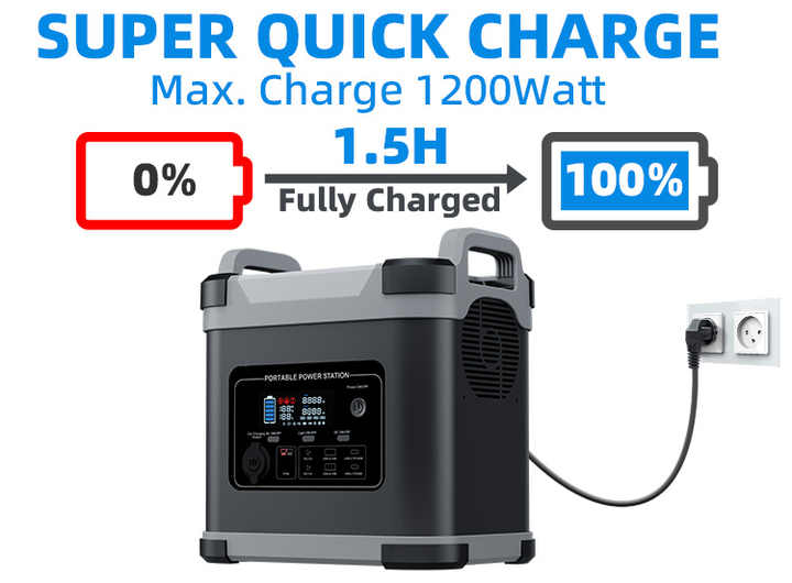 BPI 1500W Portable Power Station High Capacity Solar Outdoor 220V Power Banks for Camping Food Trucks Explorer for Camping