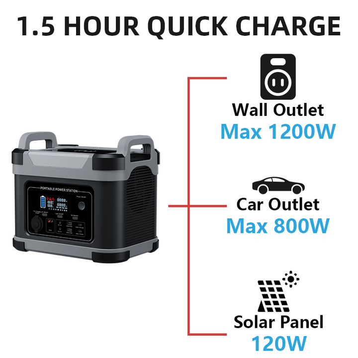 Portable 1000W AC/DC Power Station 1120Wh LiFePO4 Battery Solar Panel Compatible Emergency Power Supply for Home Outdoor Camping Jump Starter BPI