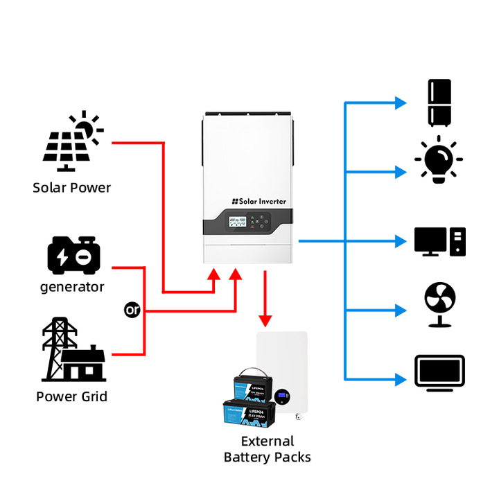 High Capacity Server UPS 12V 24V 48V Factory Customized IP65 Wall-Mounted Stackable Energy Storage System BPI