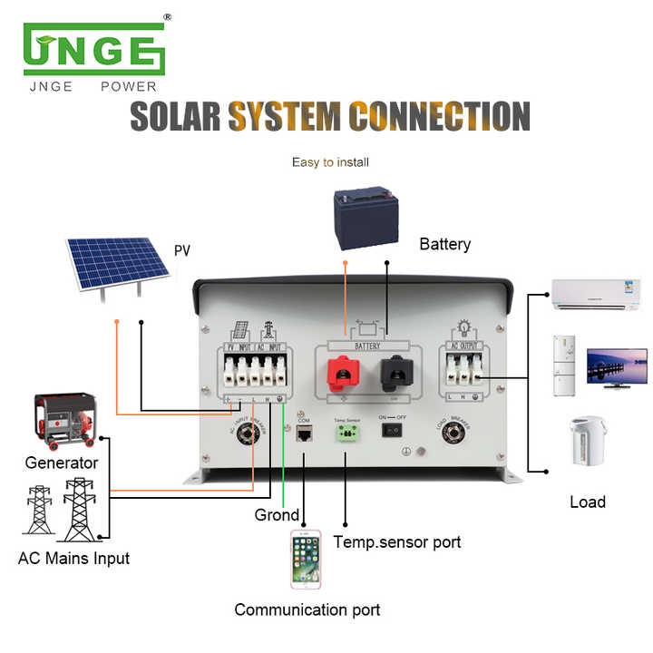 Homage UPS 24V 48V 96V Hybrid 5000W Solar Inverter Pure Sine Wave Off-grid Inverter for Home Solar Power System JNGE