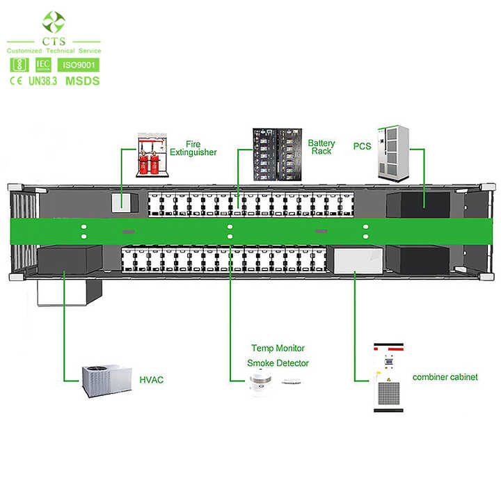 100kWh 200kWh 300kWh LFP Battery 288V 300V 400V 480V 614V High-Performance Energy Storage System for Data Center Backup Power & Emergency Support