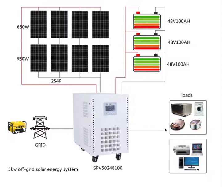 Solar System 2KW Built-in MPPT Controller Pure Sine Wave Off-grid Solar Inverter All-in-one for Home Commercial Industrial Residential NOVAPOWER
