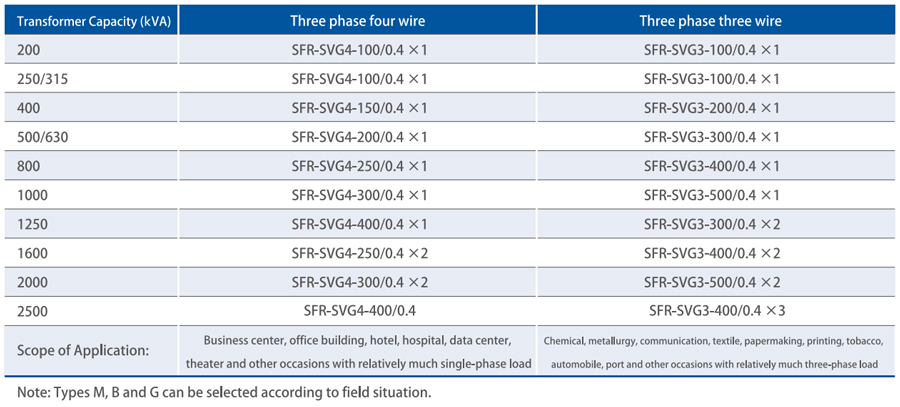 Static Var Generator Module High-Efficiency Dynamic Reactive Power Compensation for Grid Stabilization