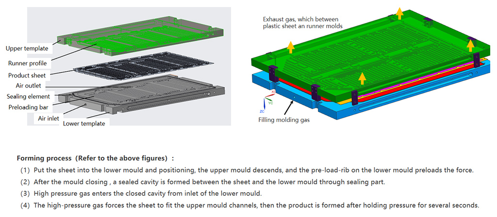 Liquid Cooling Plate High Thermal Conductivity Fast Cooling Temperature Uniformity for Power Battery Energy Storage 5G Base Stations FRD Patent Technology