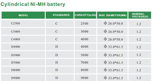 High Capacity Nimh AA 1800mah Battery 1.2V Rechargeable Aa 1800 Mah Ni-MH Nicd Battery