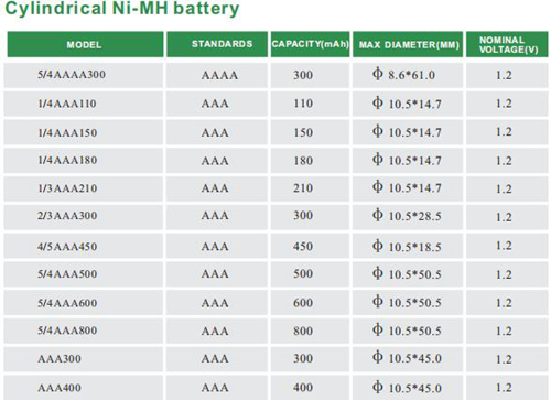 High Capacity Nimh AA 1800mah Battery 1.2V Rechargeable Aa 1800 Mah Ni-MH Nicd Battery