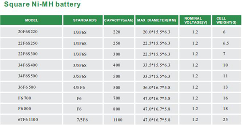 High Capacity Nimh AA 1800mah Battery 1.2V Rechargeable Aa 1800 Mah Ni-MH Nicd Battery