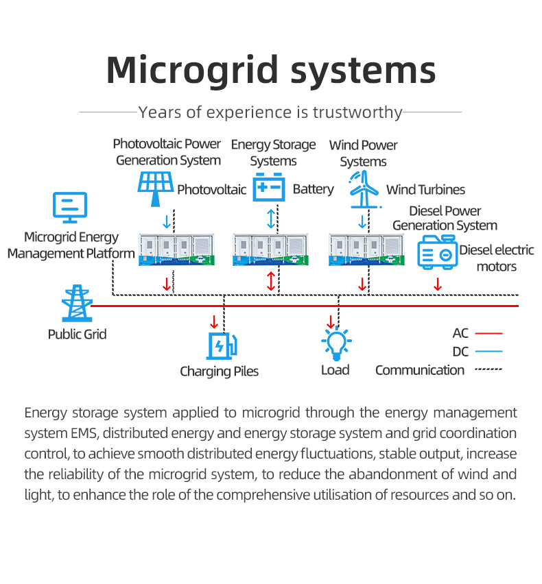 Integrated Photovoltaic Energy Storage Smart Charging Station High-Efficiency Solar Power Fast Charging Station for Green Mobility
