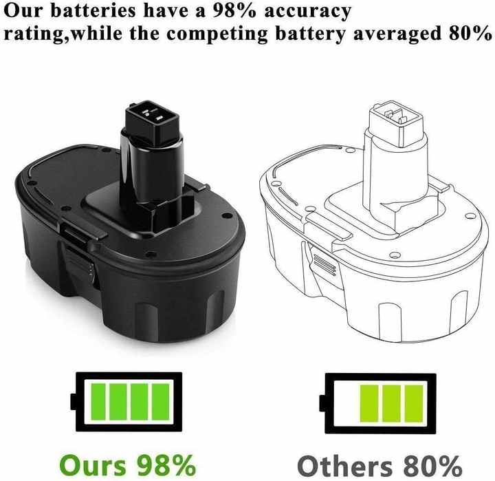 18V Battery Pack DC9096 3Ah Rechargeable Ni-Cd Ni-MH Battery for Power Tools RHY