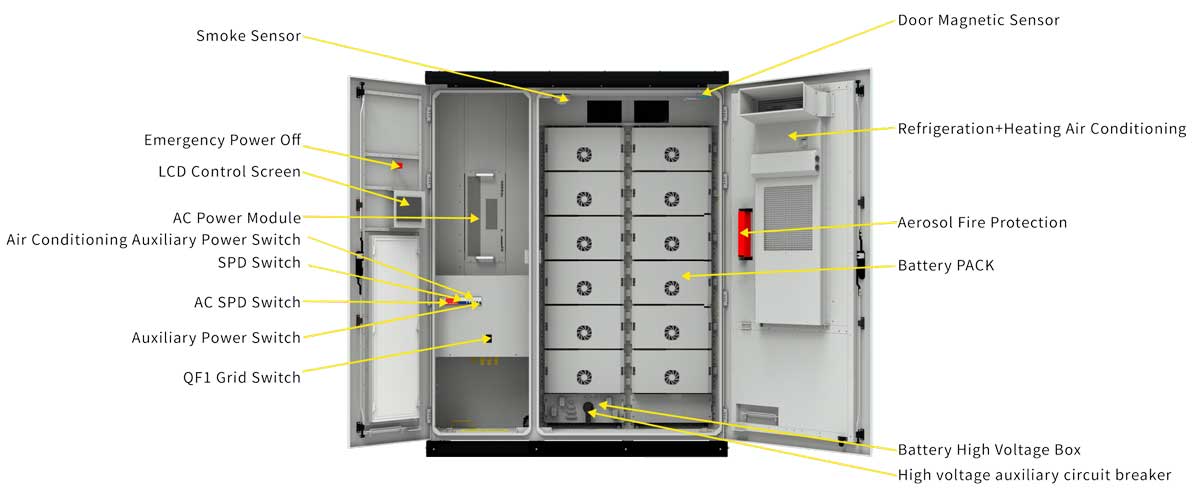 MEGATRON 100kW x 215kWh On/Off Grid Air Cooled Battery Cabinet for Commercial Industrial Solar Storage Symtech Solar