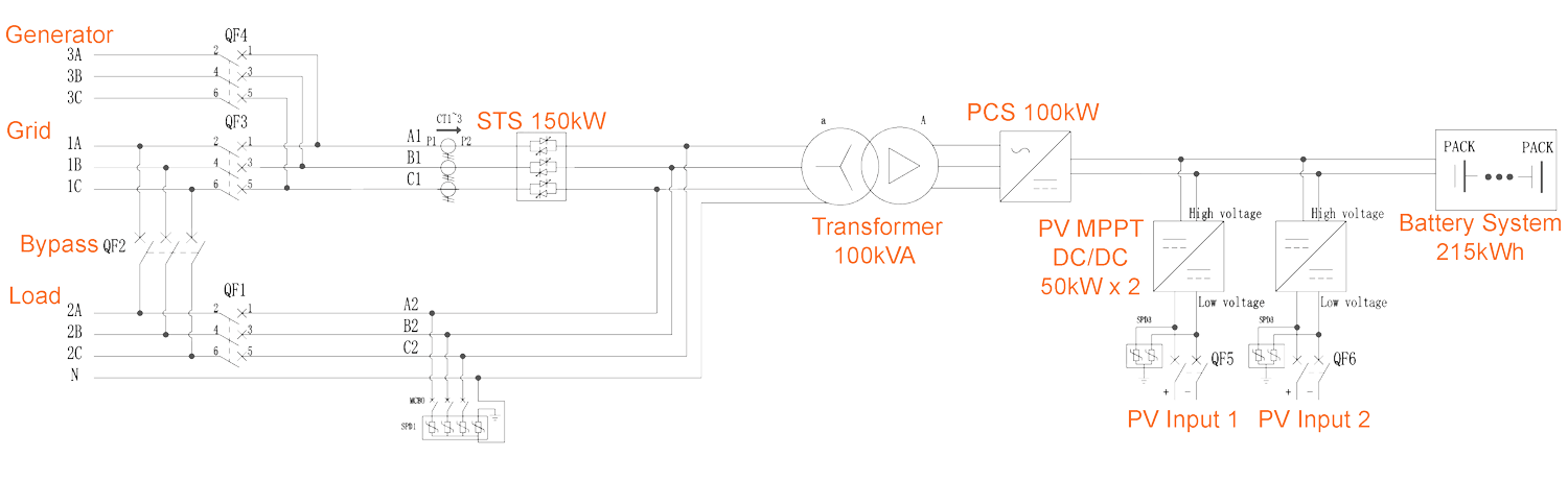 MEGATRON 100kW x 215kWh On/Off Grid Air Cooled Battery Cabinet for Commercial Industrial Solar Storage Symtech Solar