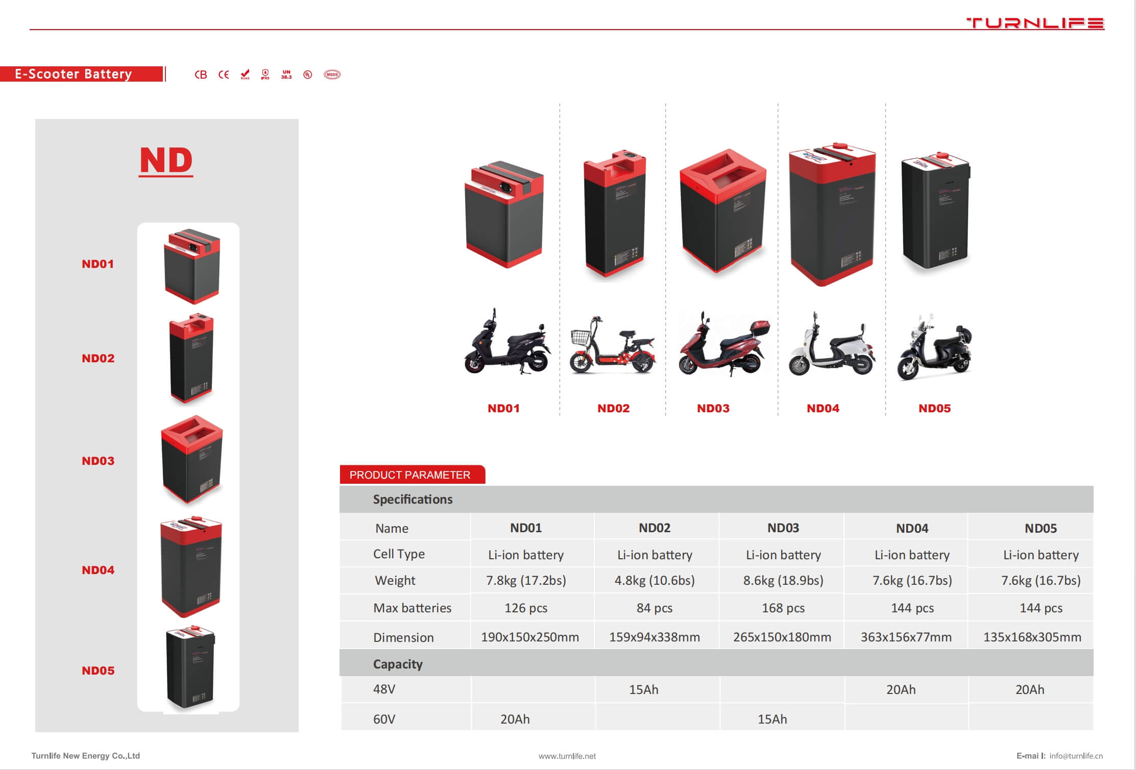 E-Scooter Battery – ND1 Li-ion Battery 7.8kg 190x150x250mm for Electric Scooter Power Solutions