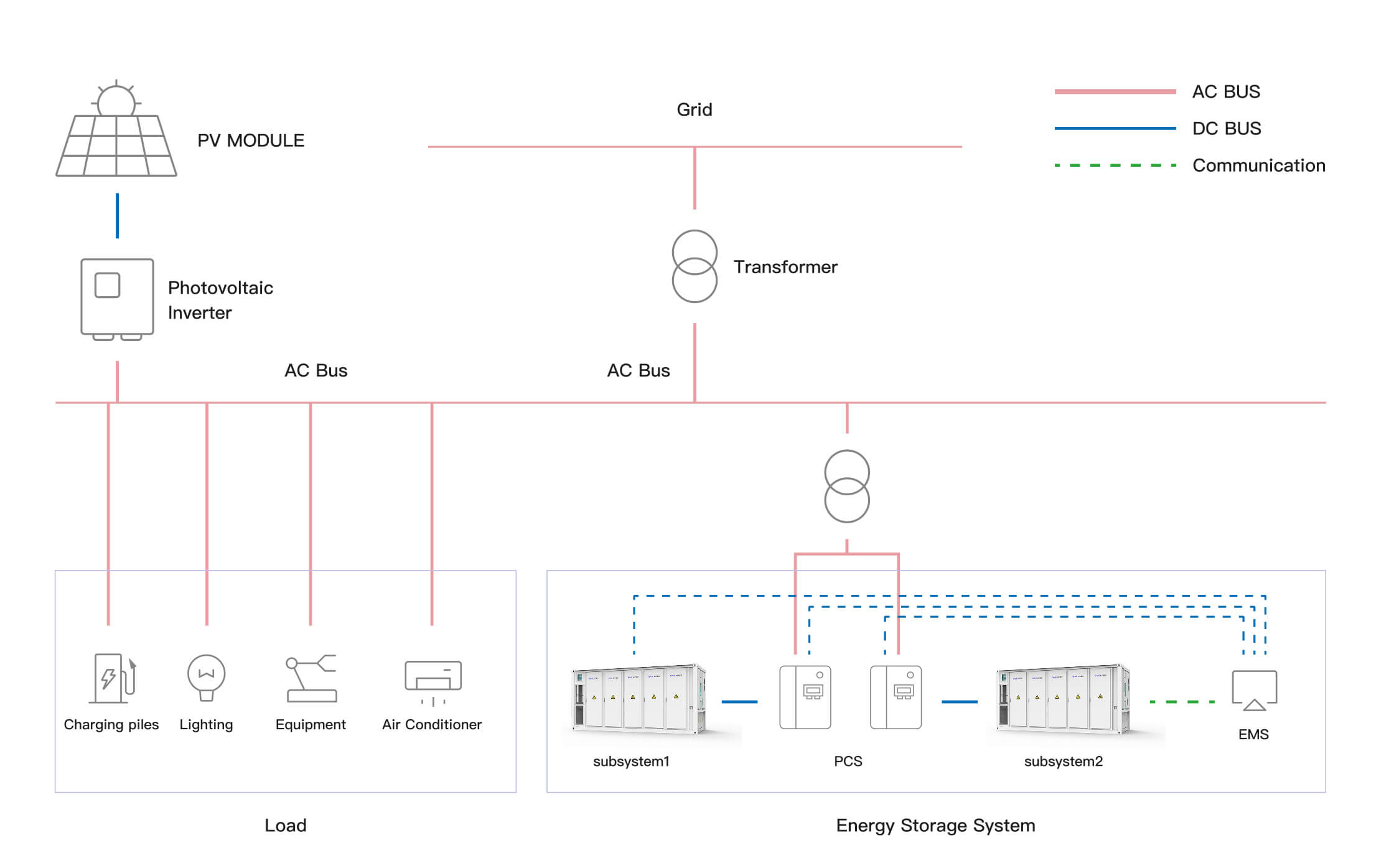 Utility-Scale ESS Solution AI-Optimized Thermal Management Hybrid Integration Power Grid Support CNTE