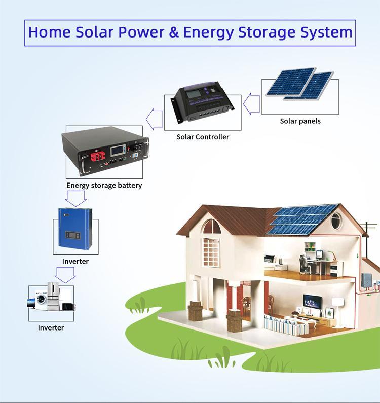 EU South Africa Solar Battery Box All-in-One ESS Lithium Iron Phosphate Battery 48V 200Ah for Energy Storage Systems WENREY