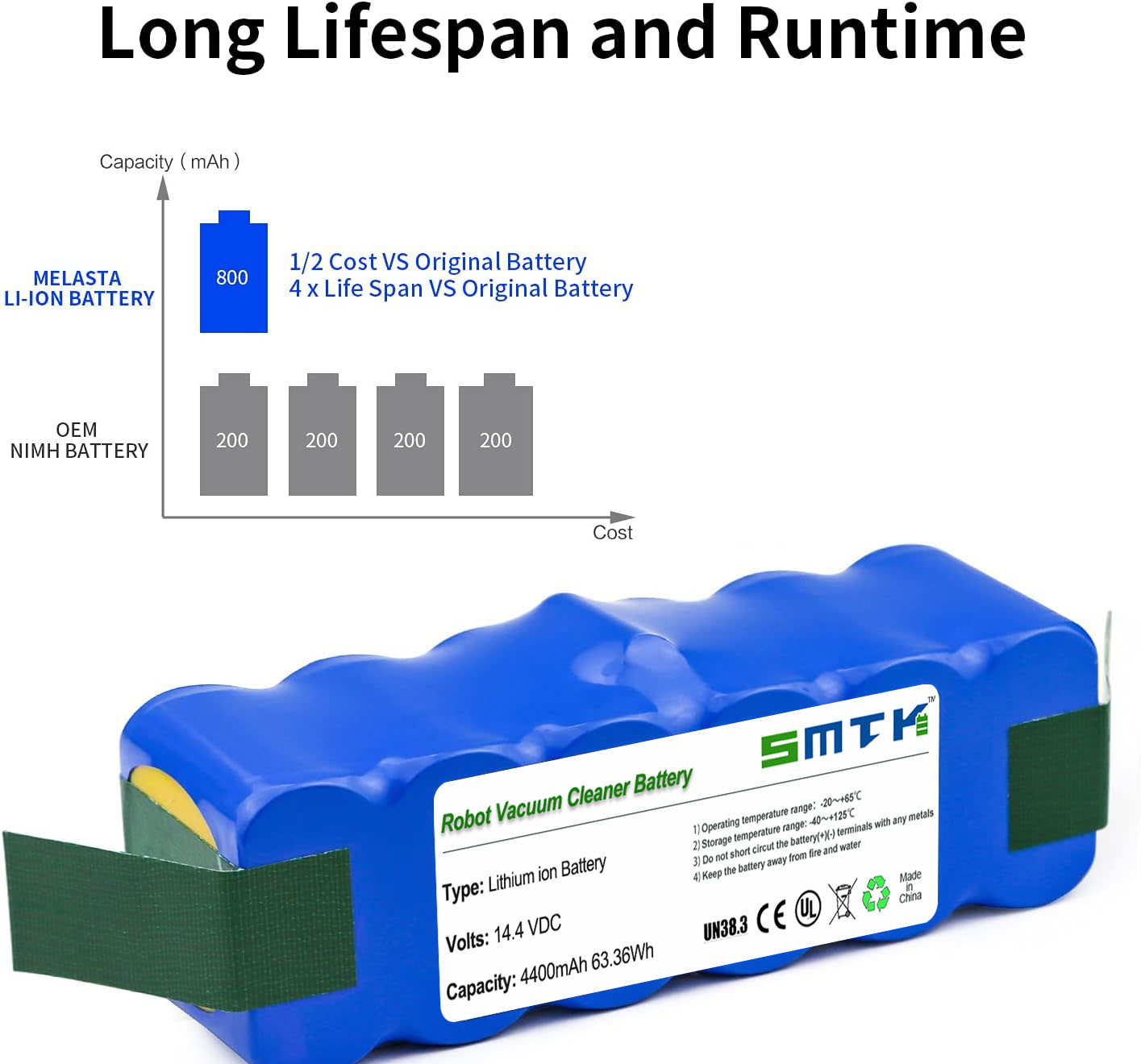 14.4V 4400mAh Robot Vacuum Replacement Battery Long-Lasting Li-ion Power for Roomba Braava Models SmarTEC