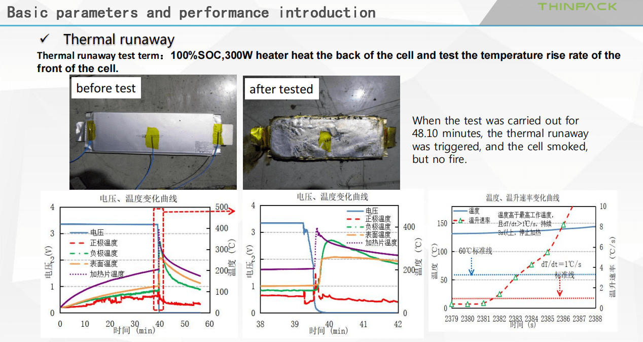 LiFePO4 Pouch Cell 3.2V 31Ah High Cycle Life Long-Lasting Safety for EVs and Energy Storage