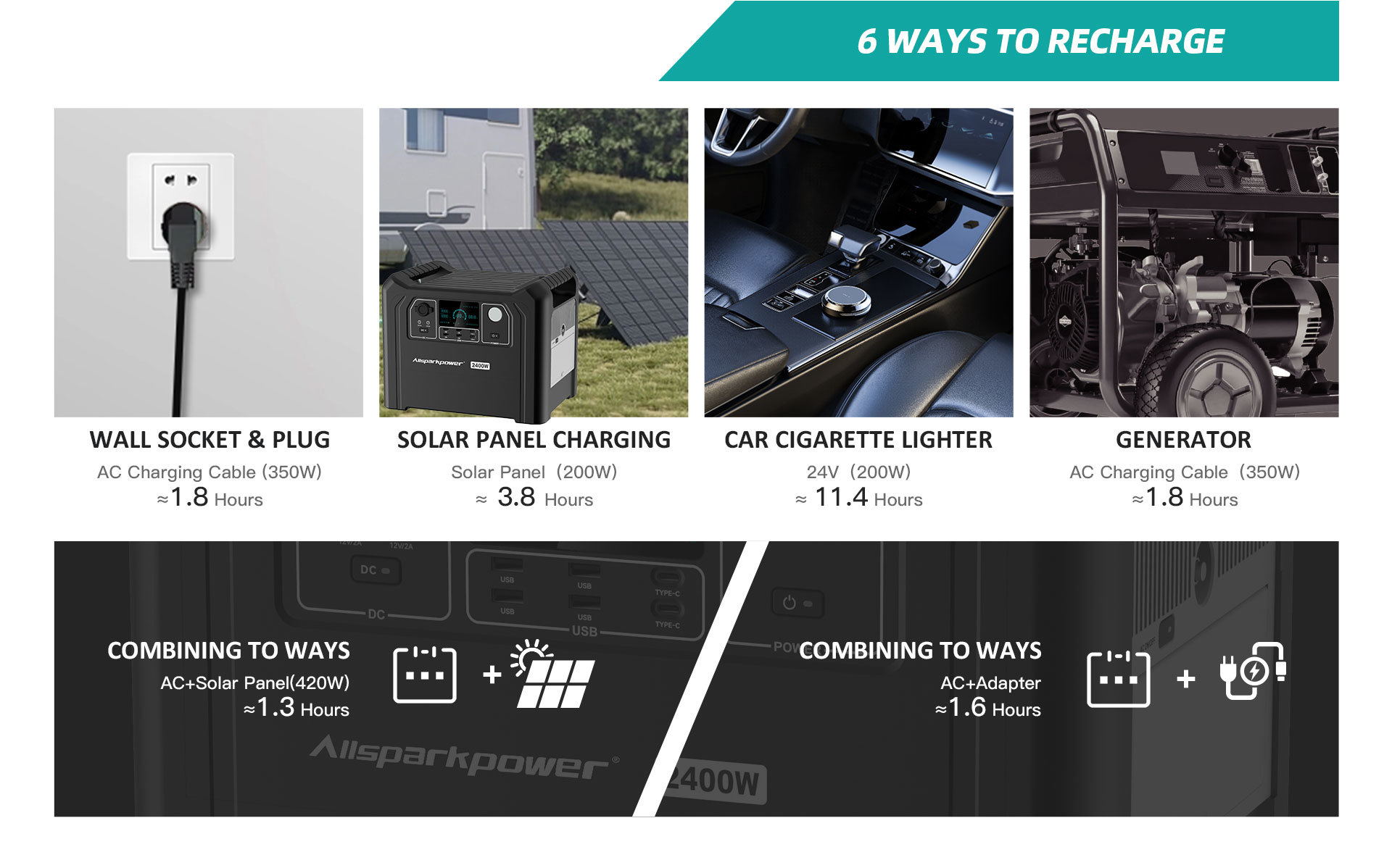 Portable Solar Power Station High Capacity Battery Compact Design for Outdoor Camping and Emergency Backup