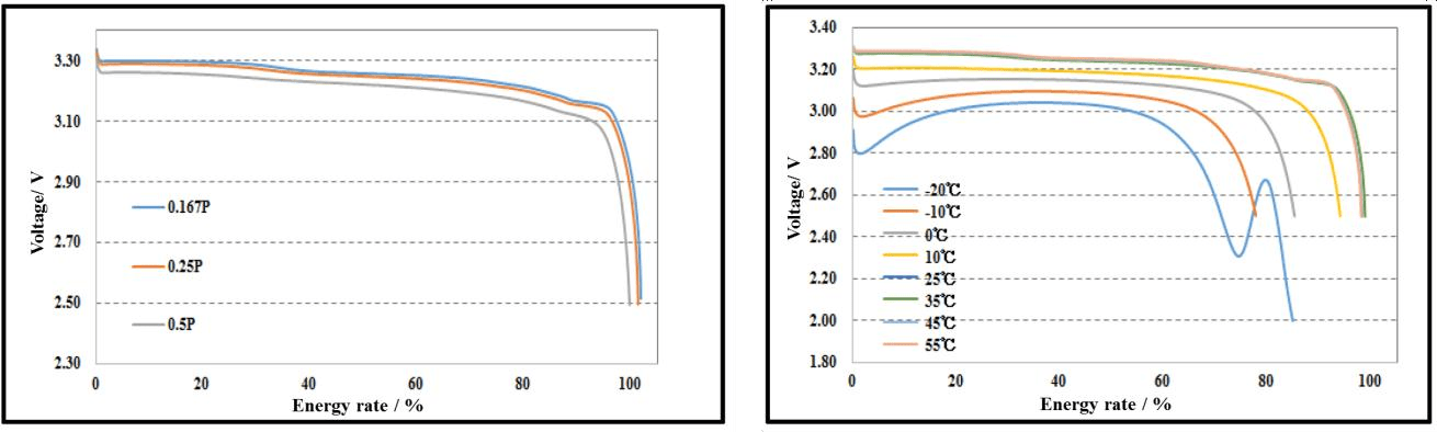 Prismatic Cell Grade A LFP Cell 280Ah High-Capacity Long-Life Lithium Iron Phosphate Battery for Energy Storage Systems
