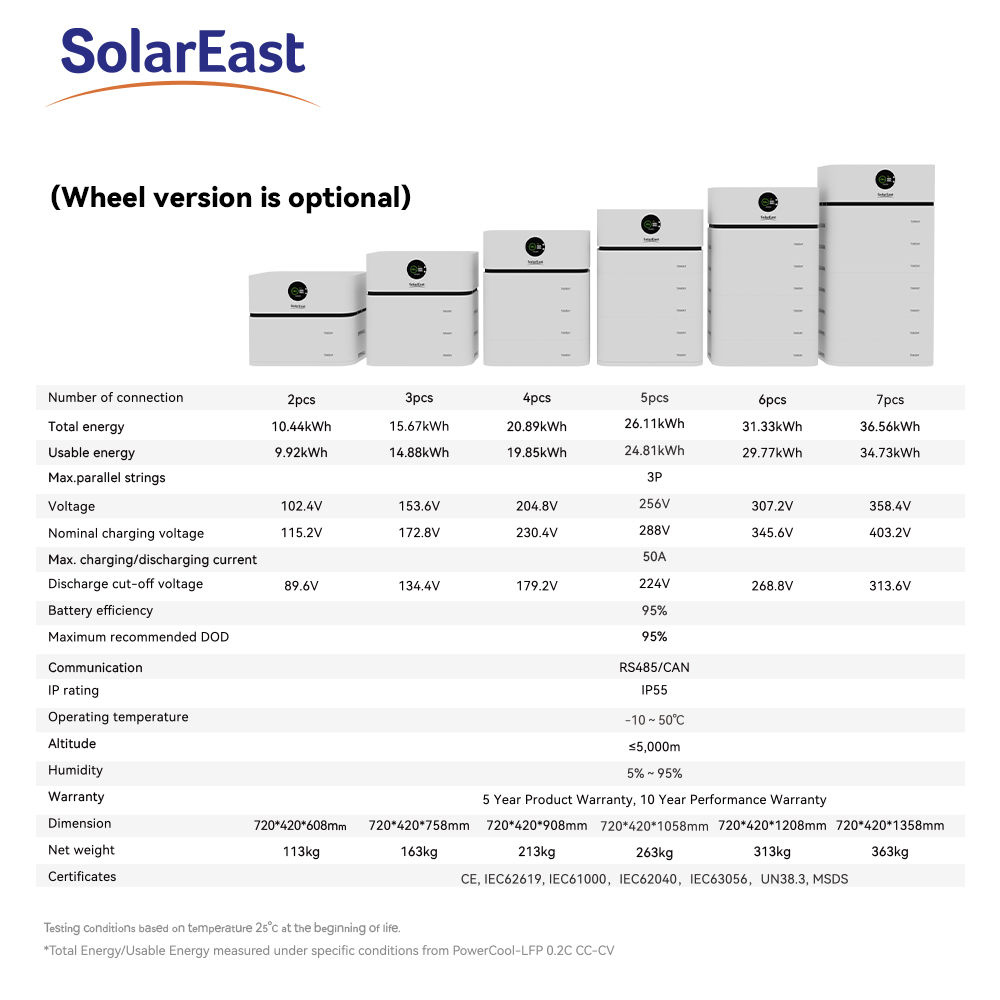 Commercial PCS Utility Frequency Topology, AC/DC Dual Backup, Seamless On-Off Grid Switching for Microgrid, Photovoltaic, Factory, Farm, Mine, Hospital Applications