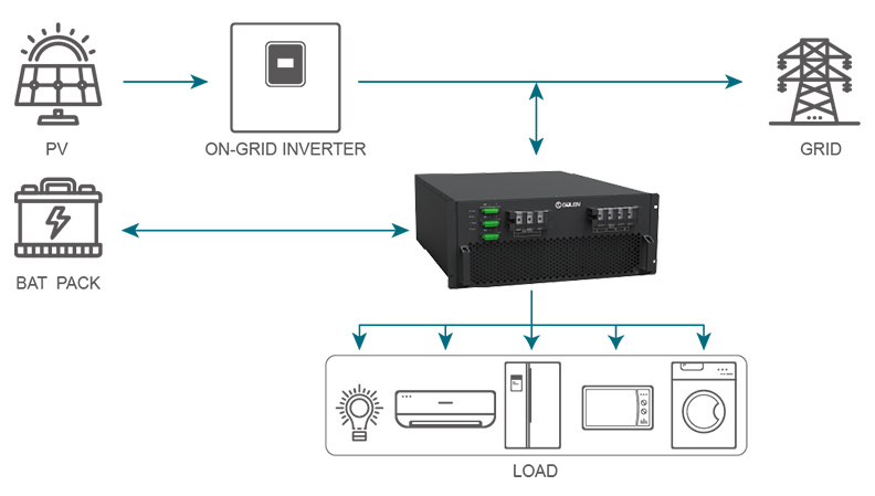 Modular PCS 100K/125K/135K-TL-P High Efficiency 98.5% Microgrid, Factory, Hospital Energy Storage Inverter