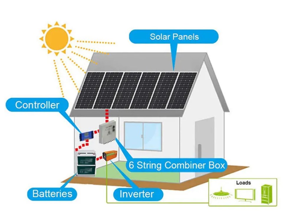 Off Grid Inverter Battery All-in-One Solar Energy System Kit for Home and Commercial Use