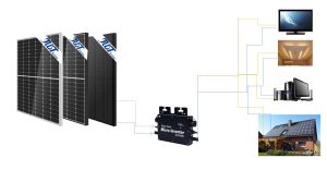 400W Solar System Kit Mono or Dual Glass, Micro-Inverter & Adjustable Bracket for Home Use JUSOLAR