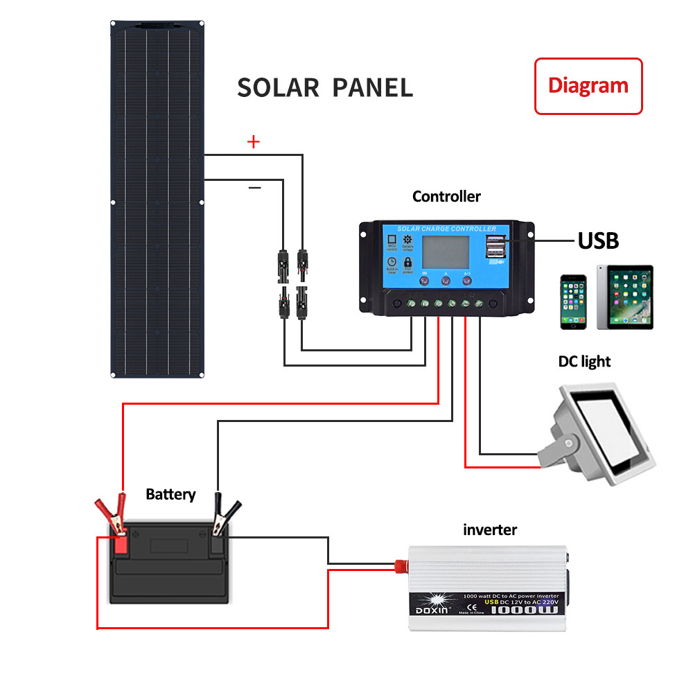 Flexible Solar Panel 100W 200W 300W 250W 320W High-Efficiency Lightweight for RV Marine Off-Grid JUSOLAR