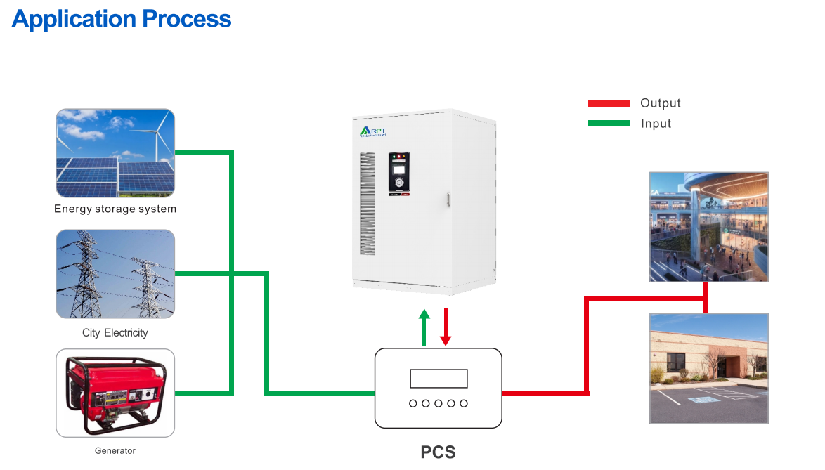 High Voltage Solid State Softstarter SHVSF Model for AC Motor Starting Control Sanhe