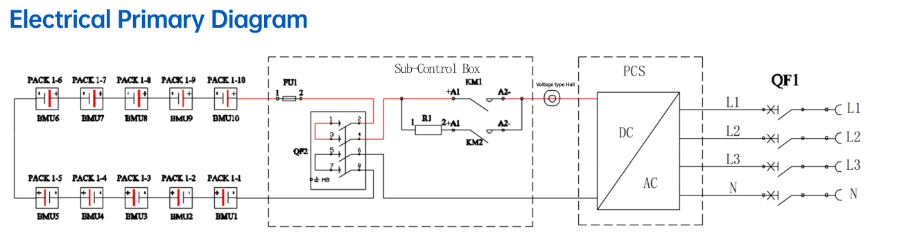 High Voltage Solid State Softstarter SHVSF Model for AC Motor Starting Control Sanhe