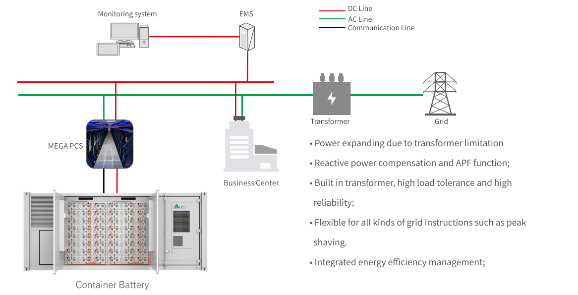 High Voltage Solid State Softstarter SHVSF Model for AC Motor Starting Control Sanhe