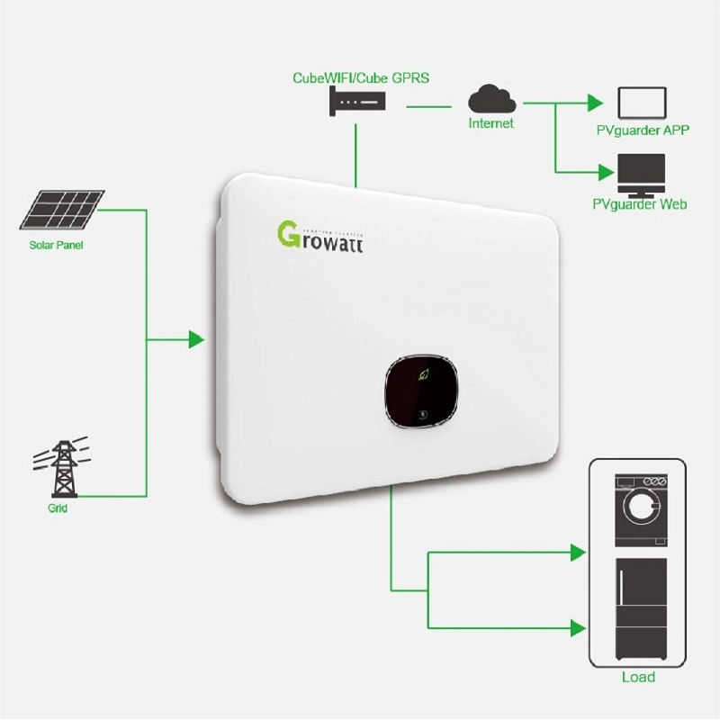 Sunway Growatt 30KW 50KW 380V Three Phase On Grid Solar Inverter 30-60kw Output Power for Commercial and Industrial PV Systems