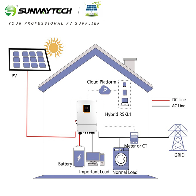 Sunway Hybrid Solar System 5KW-10KW Split Phase 51.2V for Residential and Commercial Off-grid Power Solutions
