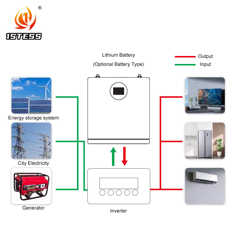 5.12kwh home energy storage battery 25.6V 200Ah lifepo4 lithium battery High-Cycle Life, Solar Backup Power for Home & Off-Grid Systems
