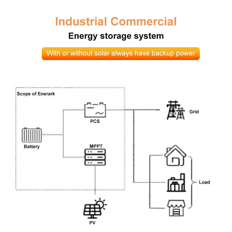 100kWh and 215kWh Energy Storage Solar Power Station LiFePO4 Battery High-Efficiency Outdoor Commercial Industrial Backup Power System