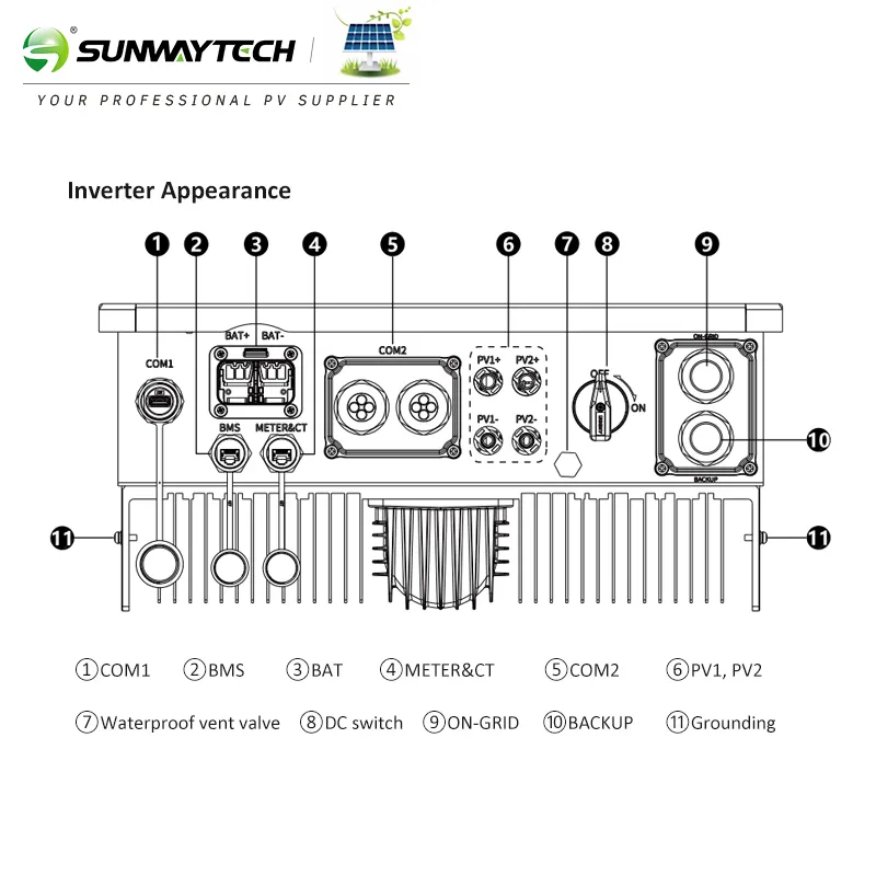 Sunway All In One 6Kw 5Kwh Energy Storage System LiFePO? Battery 6000 Cycles 10ms Backup Power for Residential Use