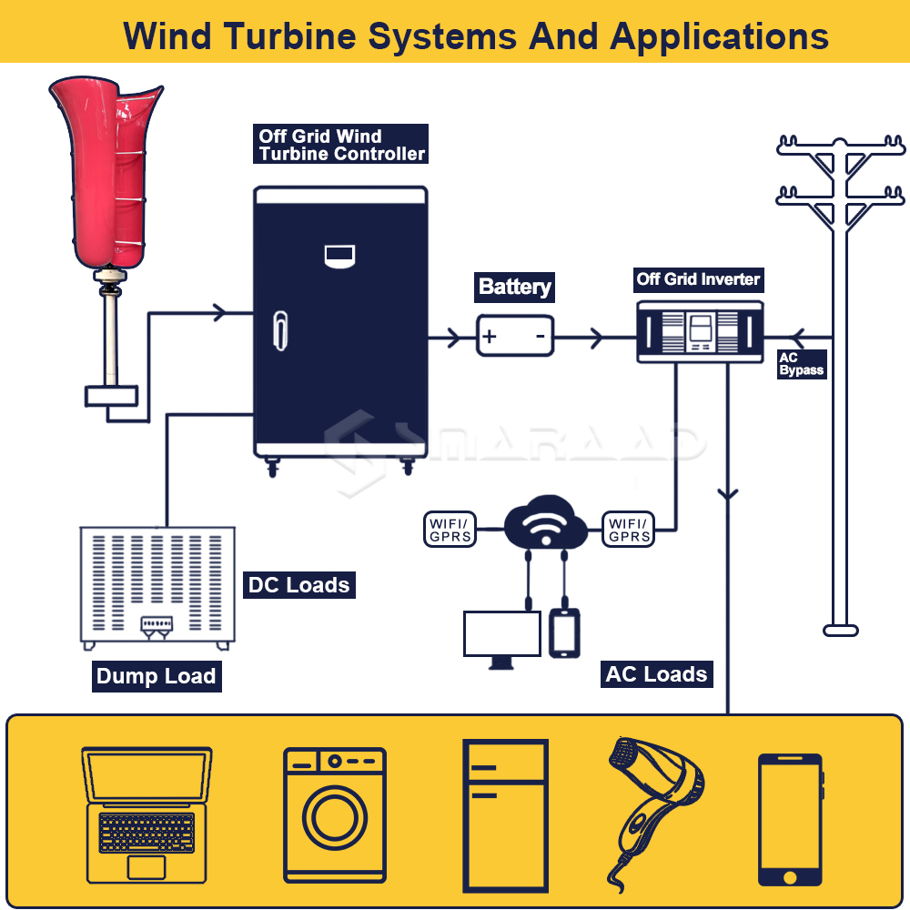 1KW Vertical Axis Wind Turbine Low Start-up Speed Home Use Power Generation ST-1000