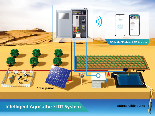 AC Solar Water Pump System 0.75-710kW Output Power Range High Efficiency Monocrystalline Panels for Agriculture Irrigation and Livestock Watering VEICHI