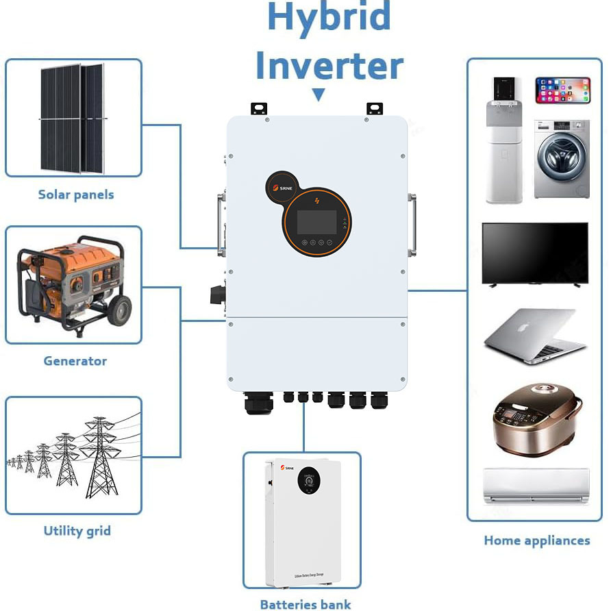 SRNE HESP48100S200-H 8-12KW Hybrid Inverter IP65 Waterproof Dual MPPT with AC Coupling Support for Residential and Commercial Solar Systems