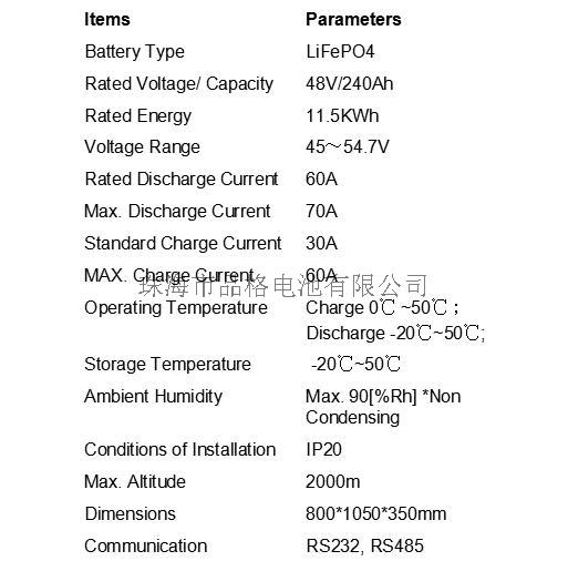 48V-60Ah 2.88Kwh Lithium Iron Phosphate Battery for Home and Commercial Energy Storage