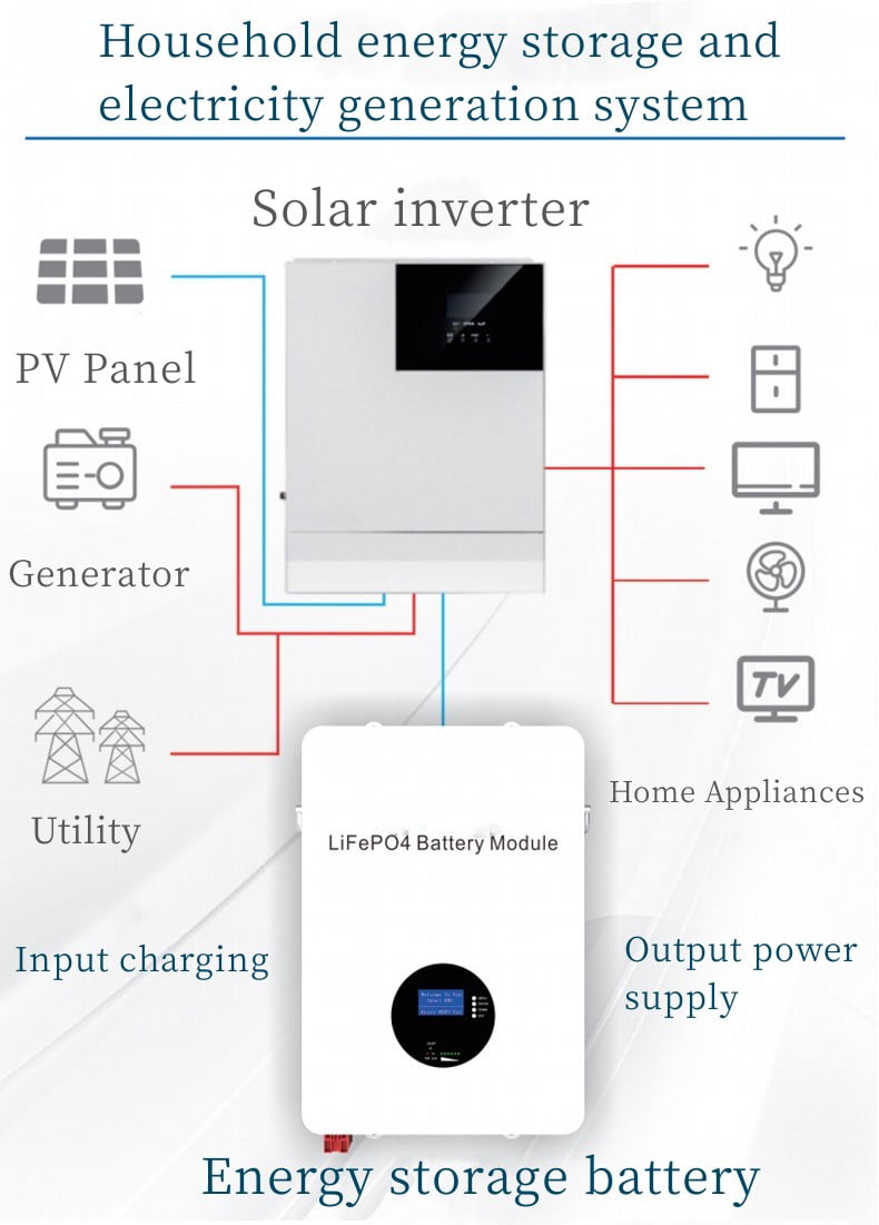 Wall mounted energy storage battery 48V 100Ah LiFePO4 High Cycle Life for Home and Commercial Use