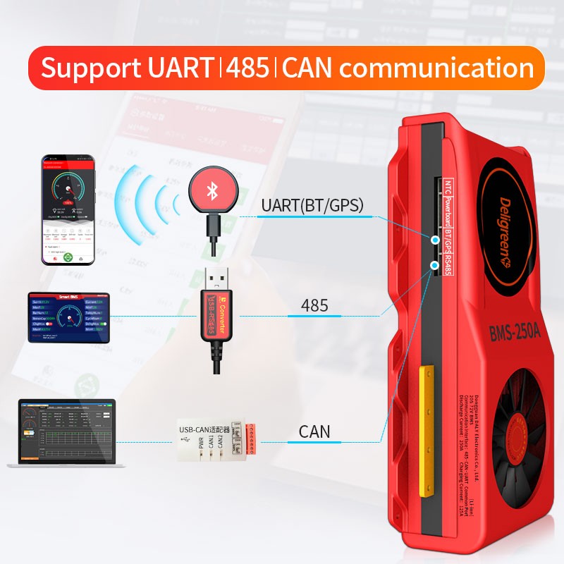 Smart BMS 20S 150A 200A 250A for LiFePO4 Battery with Bluetooth Monitoring and Fan Cooling Deligreen Power