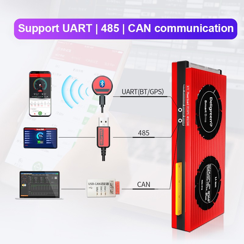 Smart BMS 4S 150A 200A 250A for LiFePO4 Battery Bluetooth Monitoring and Real-Time Data Management for Solar Energy Storage Systems Deligreen Power