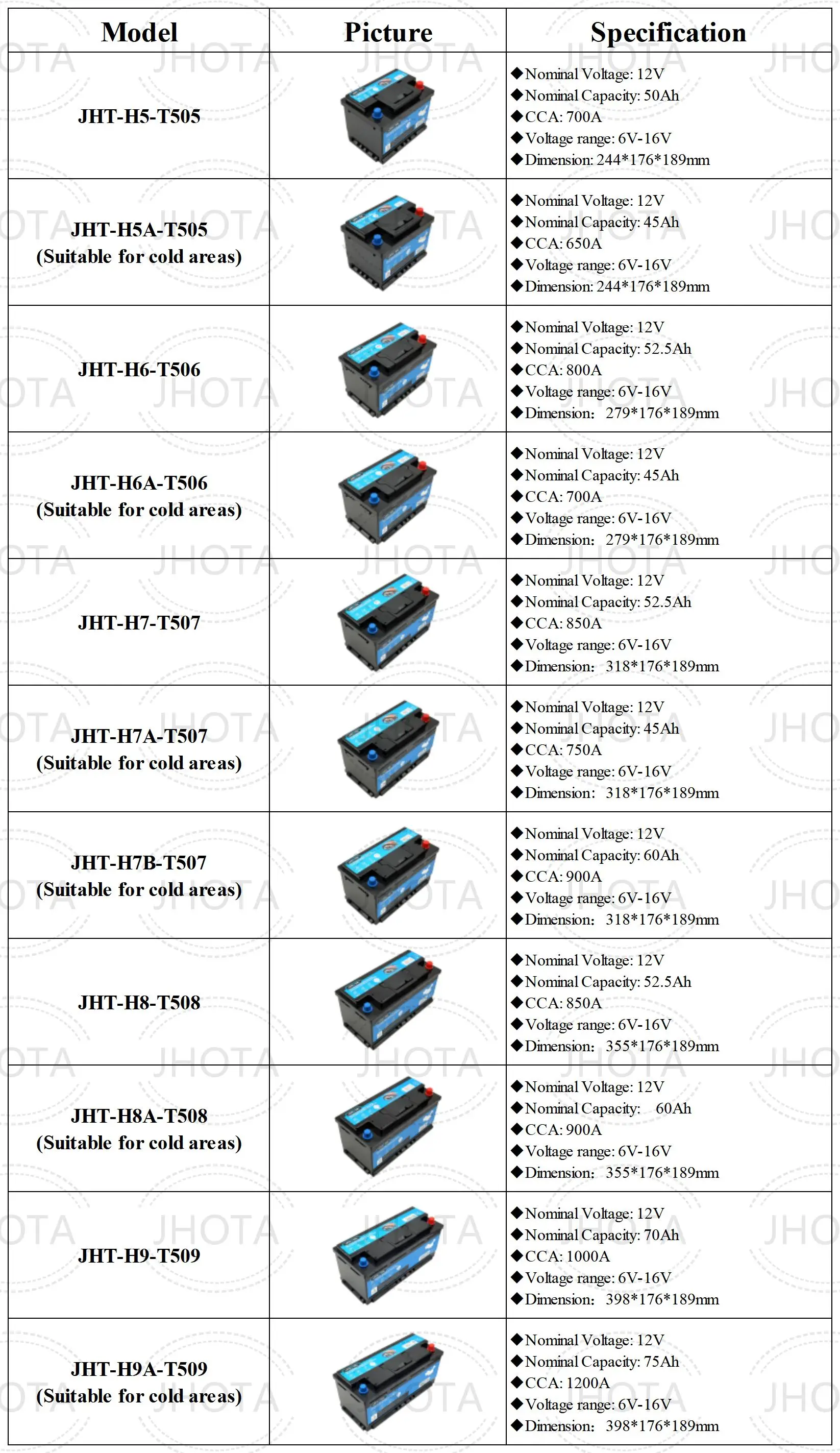 H7 12V 45AH CCA 750A Rechargeable Sodium-ion Battery BMS Control for Start-Stop Racing Cars JHOTA
