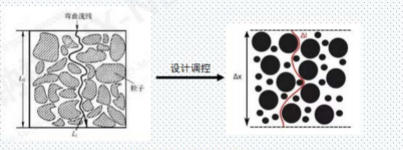 X-Star 32140-10Ah High Energy Density 260Wh/L 10C Discharge for Renewable Energy Storage Systems