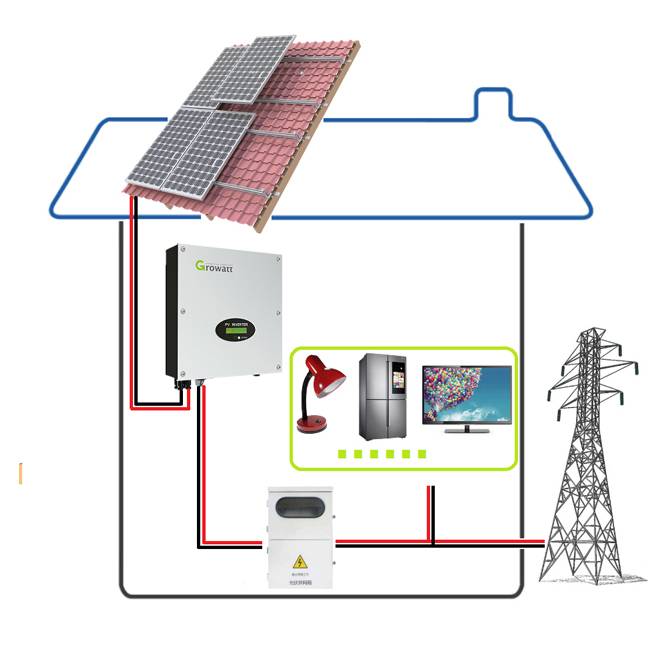 Alicosolar 5KW 10KW Residential Solar System Grid-Tie with High Efficiency Mono Panels and Smart Monitoring for Home Use Alicosolar