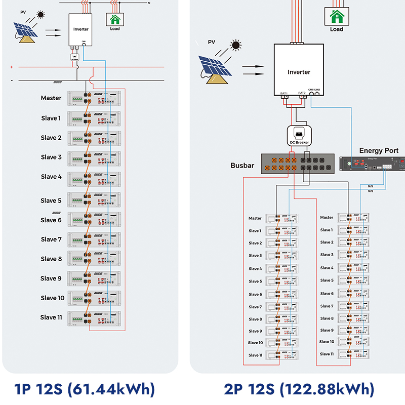 5.12kWh LV LiFePO4 Battery 51.2V 5120Wh Long Cycle Life Off-Grid Solar Storage OUCO