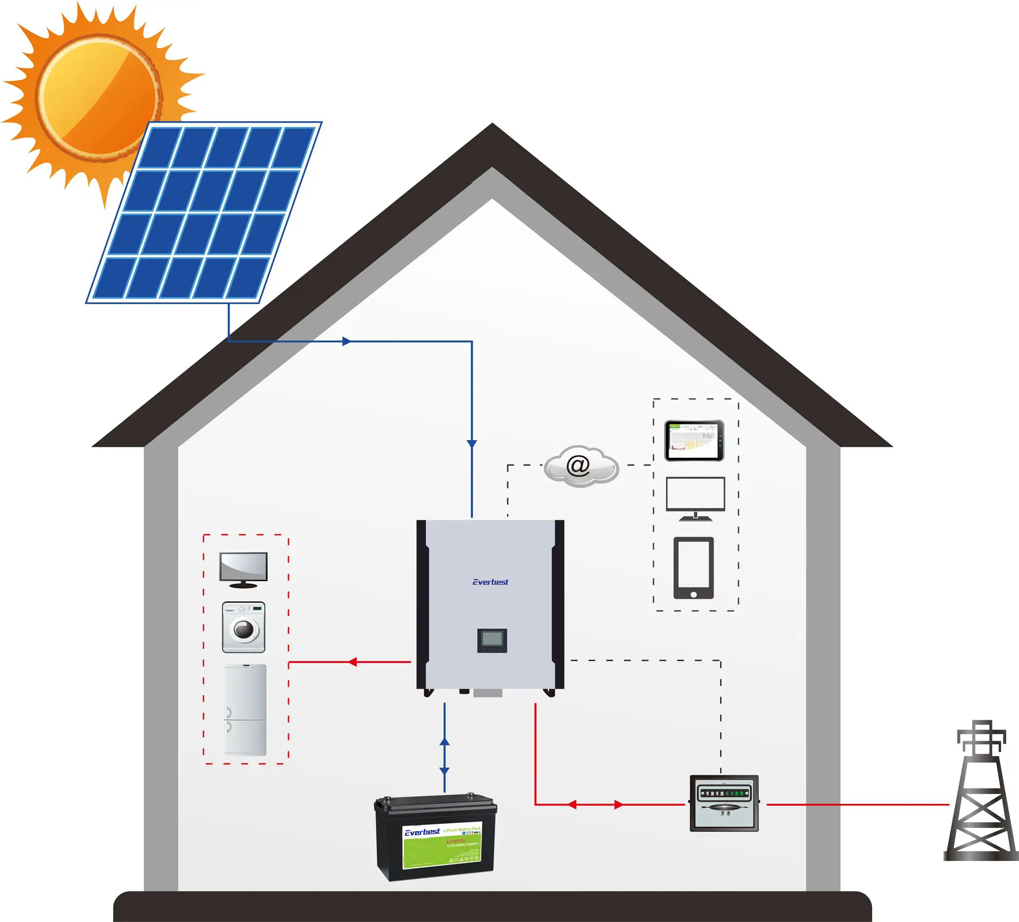 LiFePO4 Batteries Wall Mount and Rack Mount with Lead Acid Compatibility for Home Solar Energy Storage