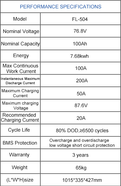 72V 100ah Golf Cart Lithium Ion Battery High-Performance Long-Life Deep-Cycle Power Solution for Golf Carts and EVs Flyfine