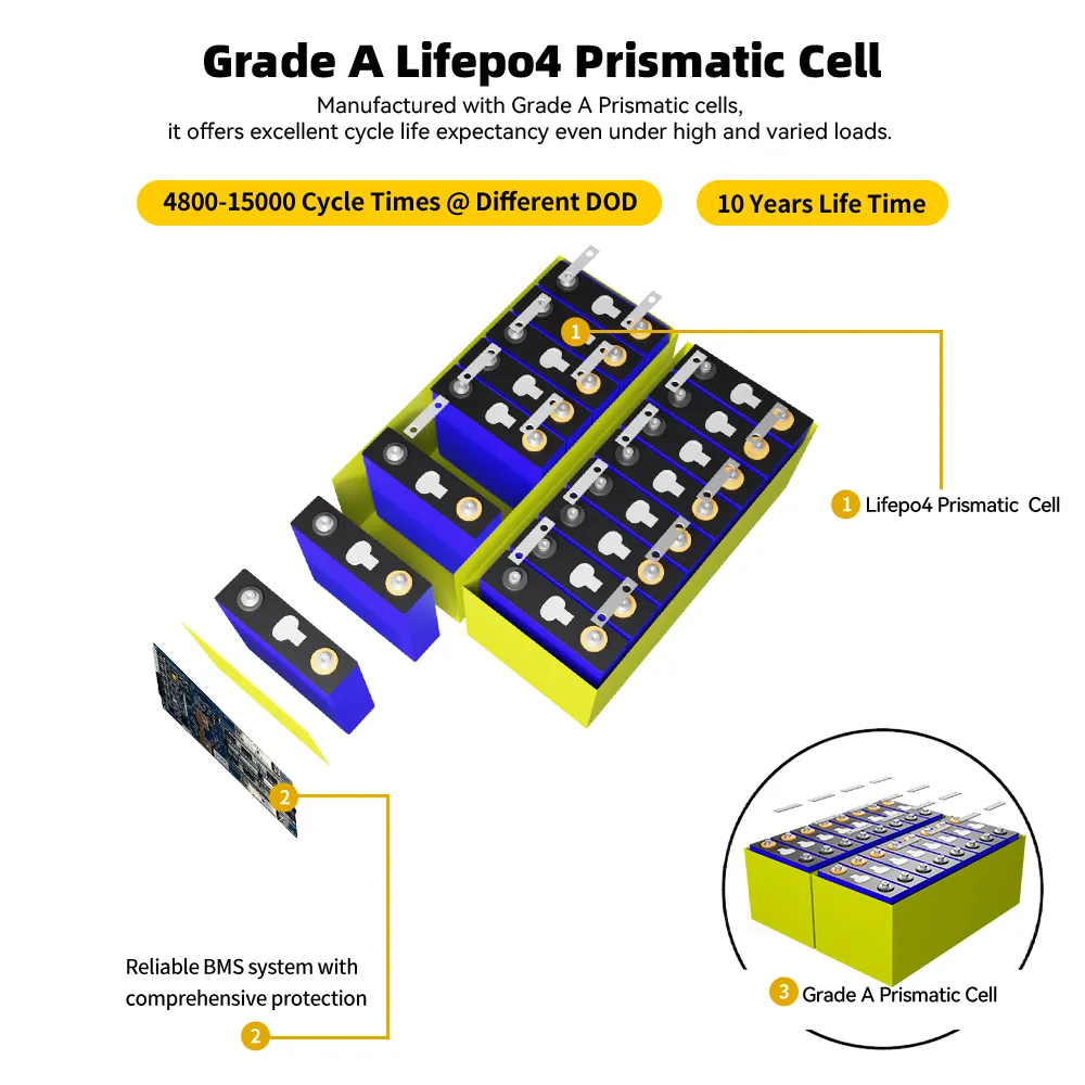 GoKWh 51.2V 100Ah LiFePO4 Rack-mounted Battery Storage High-Density Home Energy Backup System